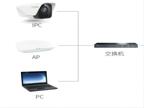 大華如何上墻？
